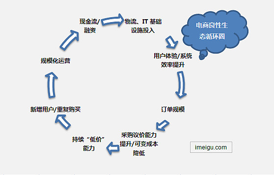 详解亚马逊:Amazon的电子商务逻辑-JieYingAI捷鹰AI