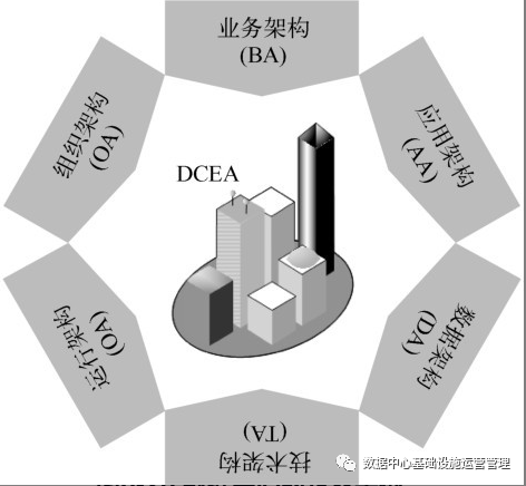 如何提升数据中心运维管理？-JieYingAI捷鹰AI