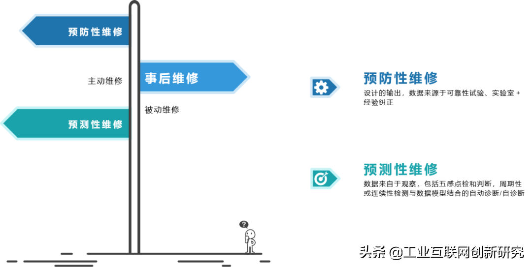 设备管理与维修：智能运维的目标、指标与管理重点-JieYingAI捷鹰AI