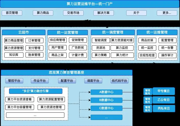 运维管理平台哪家产品好_cmdb运维管理平台_运维管理平台