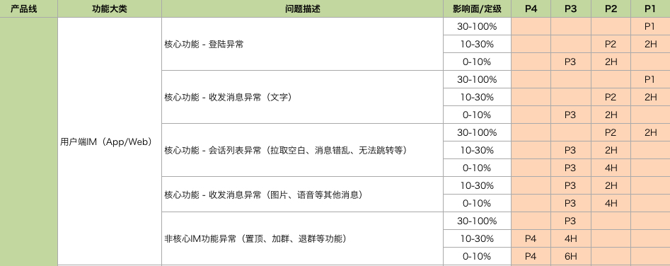 运维-运维体系标准化之故障管理-JieYingAI捷鹰AI