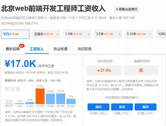 web前端开发工程师工资大约多少-JieYingAI捷鹰AI