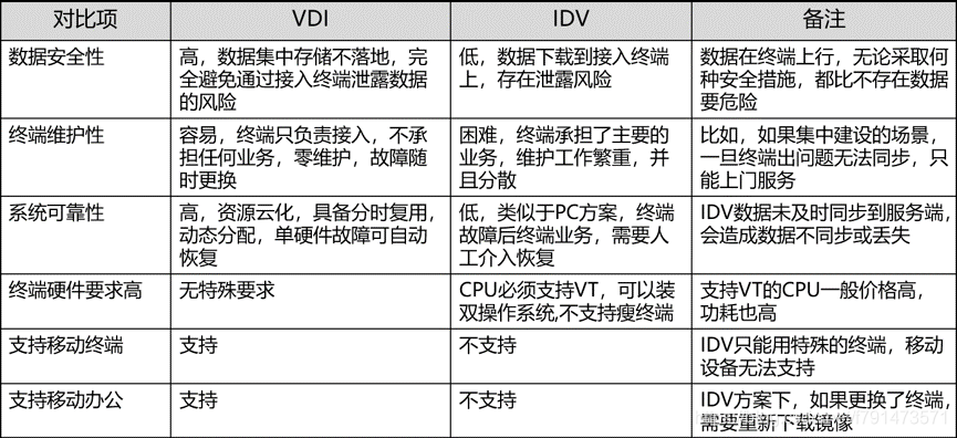 FusionAccess桌面云介绍-JieYingAI捷鹰AI