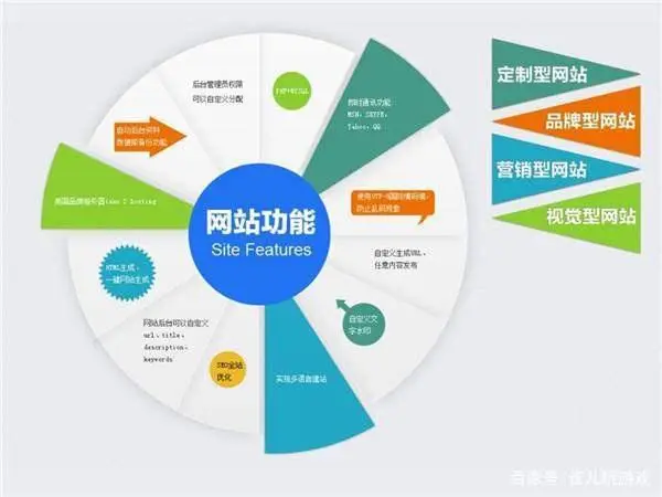 seo站内优化分为哪几个方面_seo站内优化做些什么图_seo站内优化一篇文章