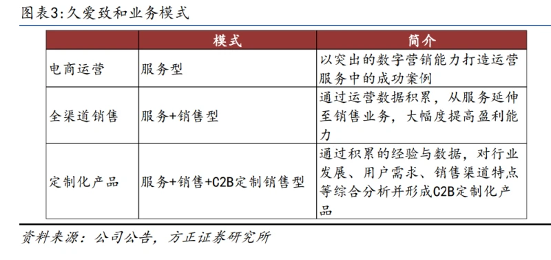 2024年新华都研究报告：置出零售业务、深耕酒类电商运营，开启长期增长新阶段-JieYingAI捷鹰AI