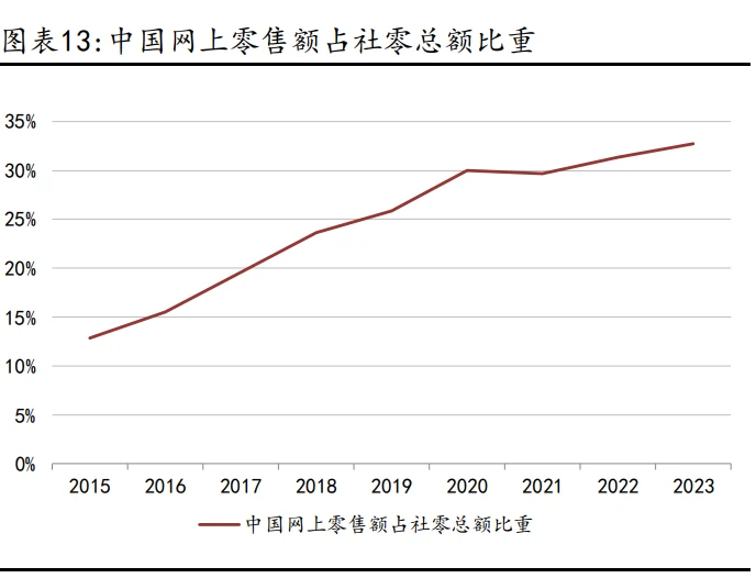 2024年电子商务网站运营诊断指标体系报告_2024年电子商务网站运营诊断指标体系报告_2024年电子商务网站运营诊断指标体系报告