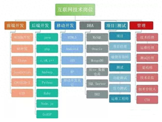 前端开发 后端开发-JieYingAI捷鹰AI