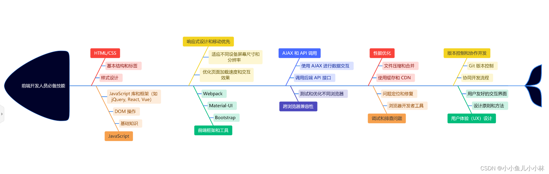 进入IT行业：选择前端开发还是后端开发？-JieYingAI捷鹰AI