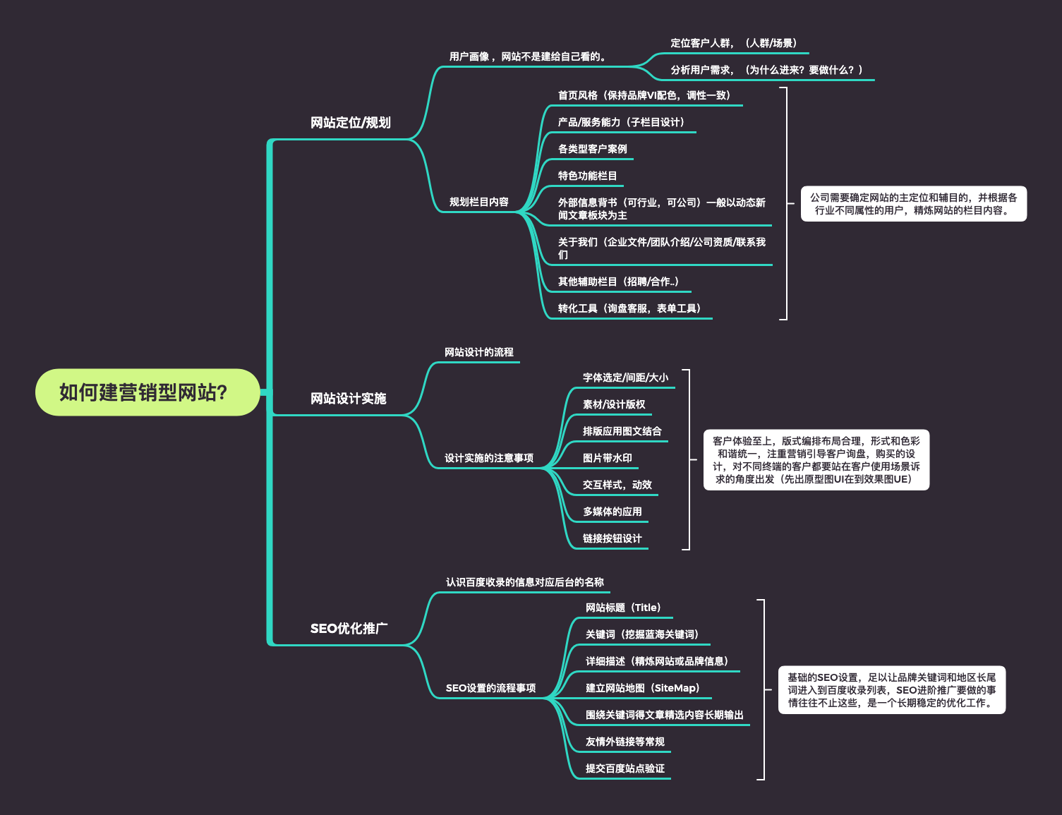 什么是营销型网站？企业要如何搭建自己的营销型网站？-JieYingAI捷鹰AI