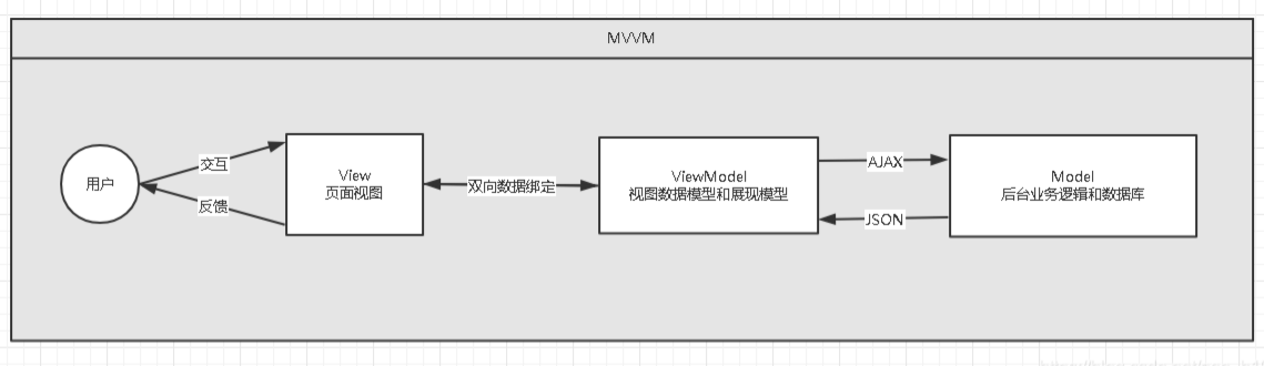 前端框架-Vue-JieYingAI捷鹰AI