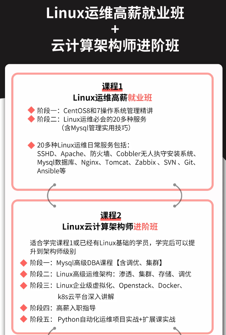 深入浅出Linux操作系统权限管理与网络配置(三)(3)，2024年最新2024Linux运维高级面试题及答案-JieYingAI捷鹰AI