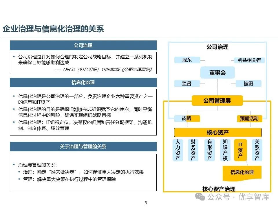 大型集团公司IT治理规划报告：IT能力、IT组织结构、IT管控、IT建设实施、IT制度、IT运维服务、IT绩效指标、IT安全管理-JieYingAI捷鹰AI