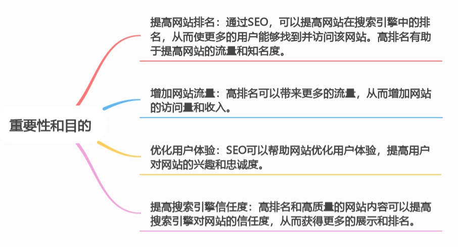 掌握 SEO：提升网站在搜索结果中的排名（上）-JieYingAI捷鹰AI