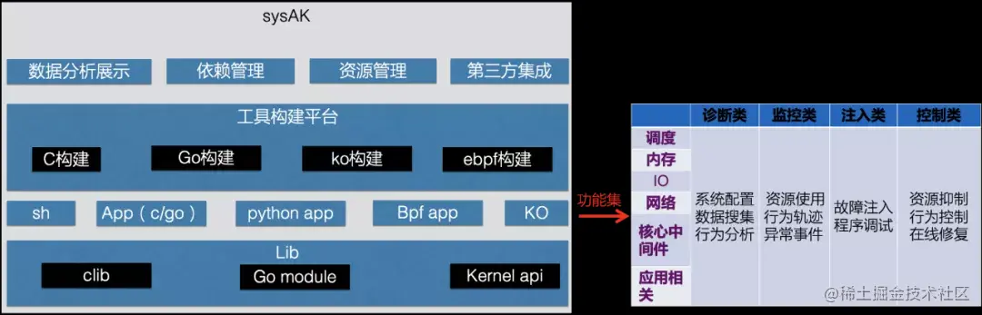 运维平台监控管理_云计算环境下网络与系统监控,管理和运维_运维监控平台解决方案