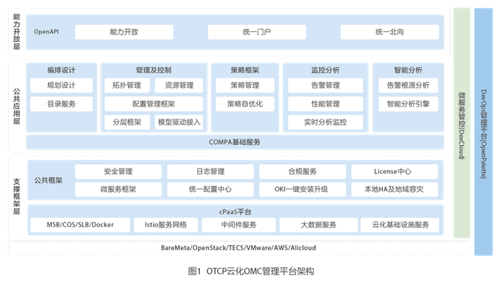 新一代云化网络运维管理平台-JieYingAI捷鹰AI