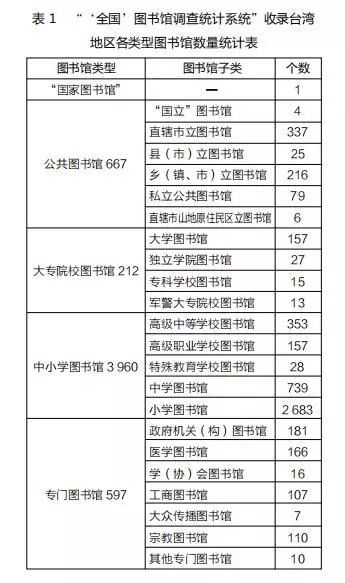 荐读 | 台湾地区图书馆事实数据统计介绍及启示-JieYingAI捷鹰AI