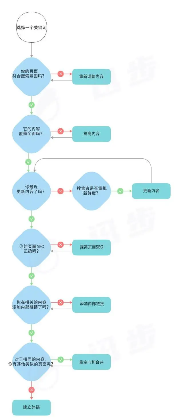 什么是百度关键词优化_百度关键词优化有效果吗_百度关键词seo优化