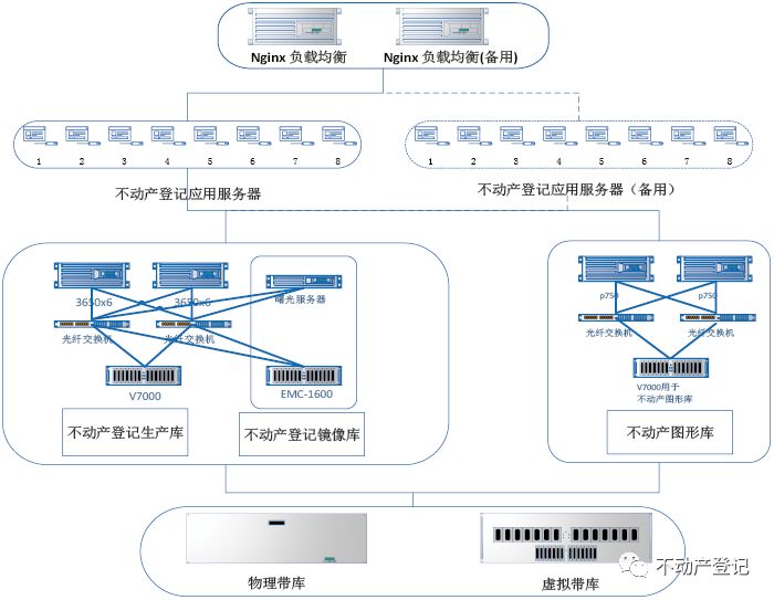 不动产登记系统运维管理探讨——以重庆市为例-JieYingAI捷鹰AI