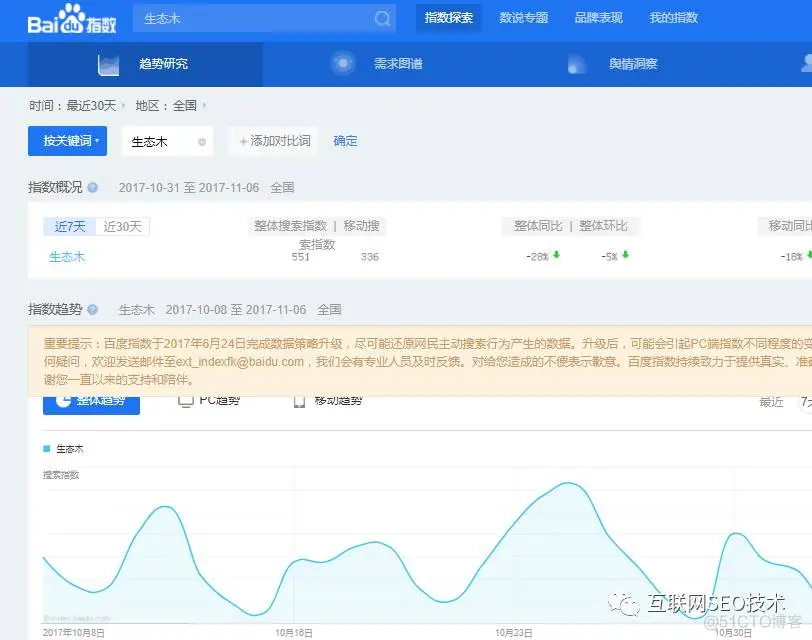 如何通过百度指数来分析用户需求呢？-JieYingAI捷鹰AI