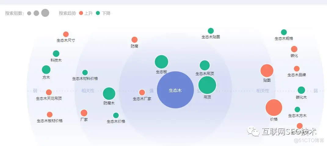 如何通过百度指数来分析用户需求呢？_数据_03