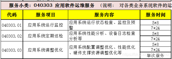 ITIL-IT运维管理-概述-JieYingAI捷鹰AI