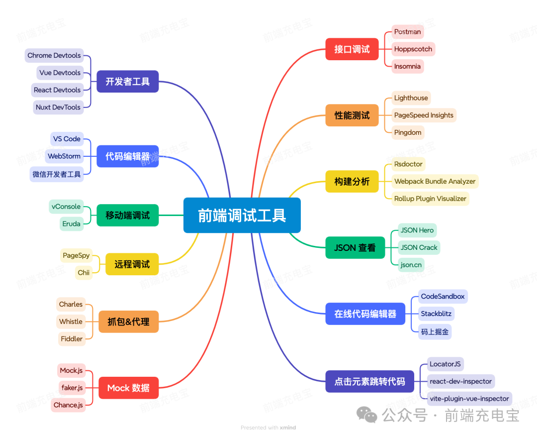 前端调试工具超全汇总（非常详细）零基础入门到精通，收藏这一篇就够了-JieYingAI捷鹰AI