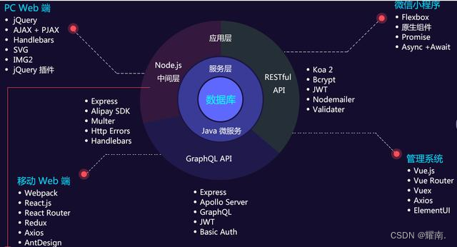 选前端还是后端，看这篇就够了小白-JieYingAI捷鹰AI