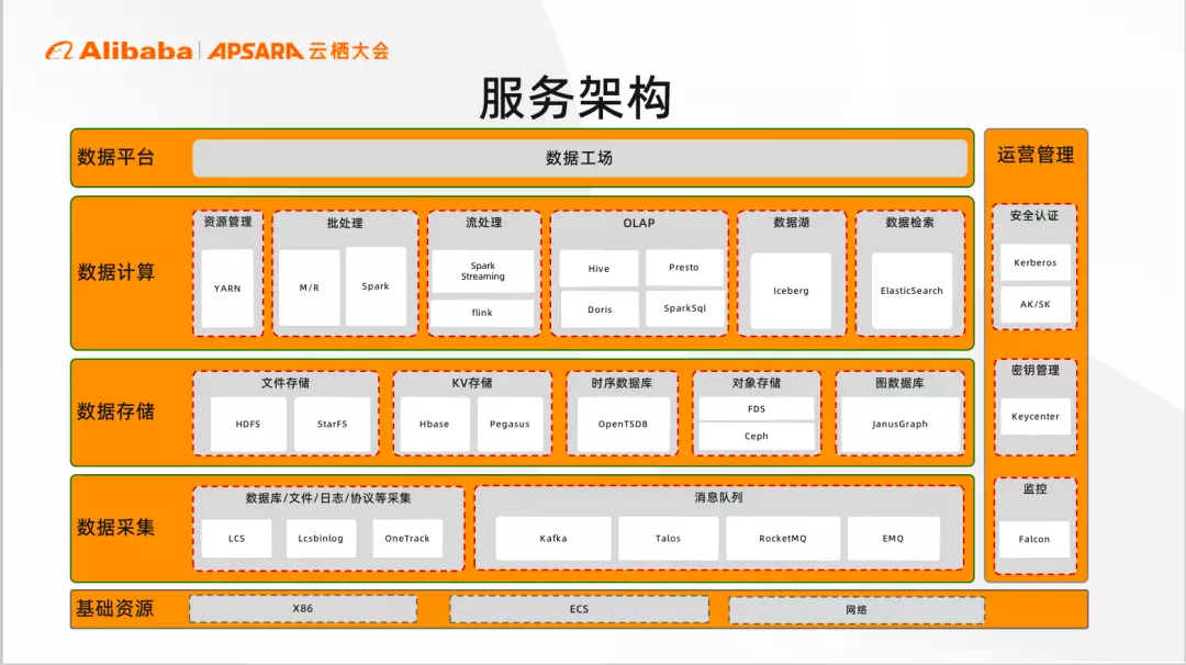 运维服务管理平台_大数据运维管理平台_运维管理系统