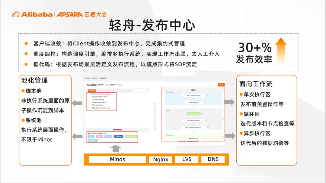 运维服务管理平台_运维管理系统_大数据运维管理平台