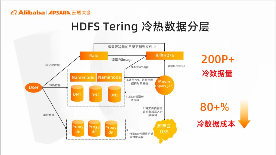 运维服务管理平台_运维管理系统_大数据运维管理平台