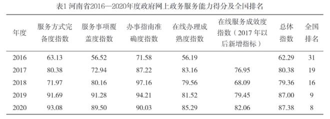 大数据环境下的河南省电子政务信息安全管理体系构建研究-JieYingAI捷鹰AI