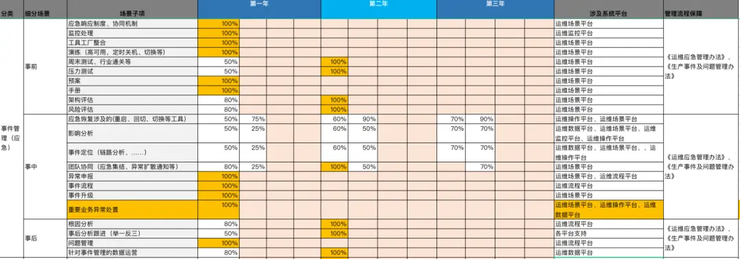 it运维管理行业报告_运维管理核心业务_运维管理核心业务流程