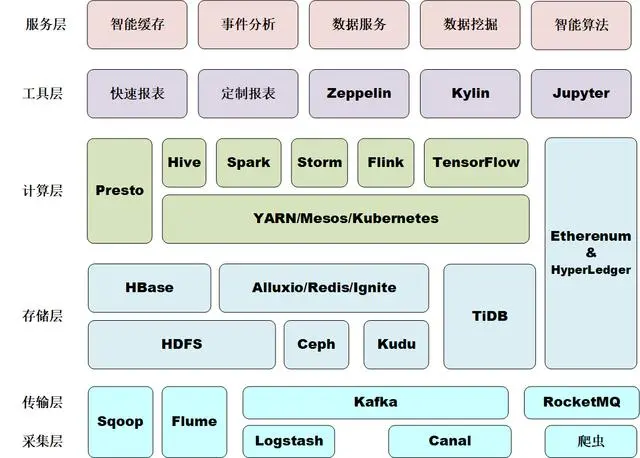 后端开发_后端开发是做什么的_后端开发工程师