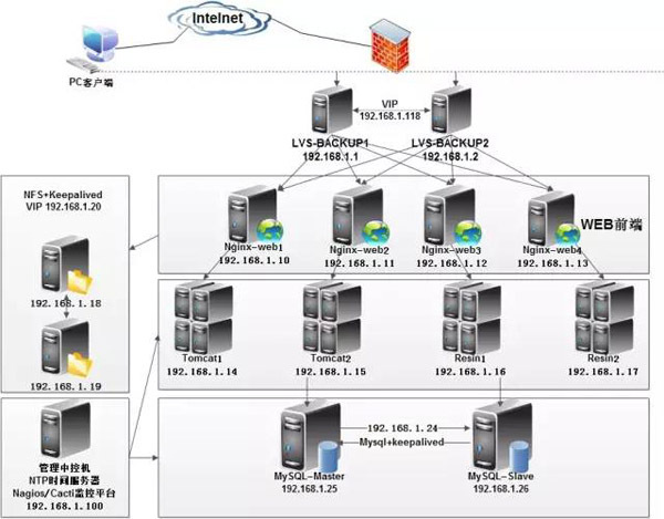 Linux主流架构运维的工作原理什么-JieYingAI捷鹰AI