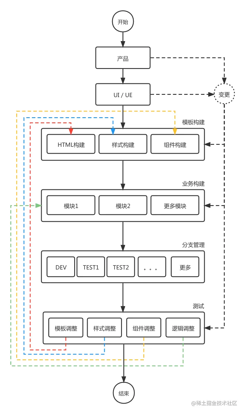 6web前端开发p前端_web前端开发规范_web前端开发简明教程