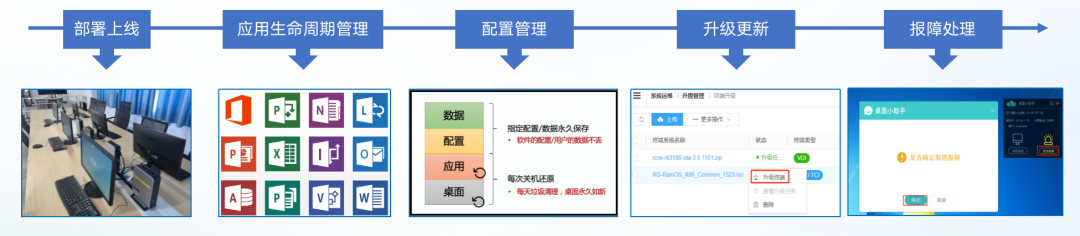 高效运维，便捷管理｜锐捷企业三擎云办公3.0解决方案管理运维篇-JieYingAI捷鹰AI