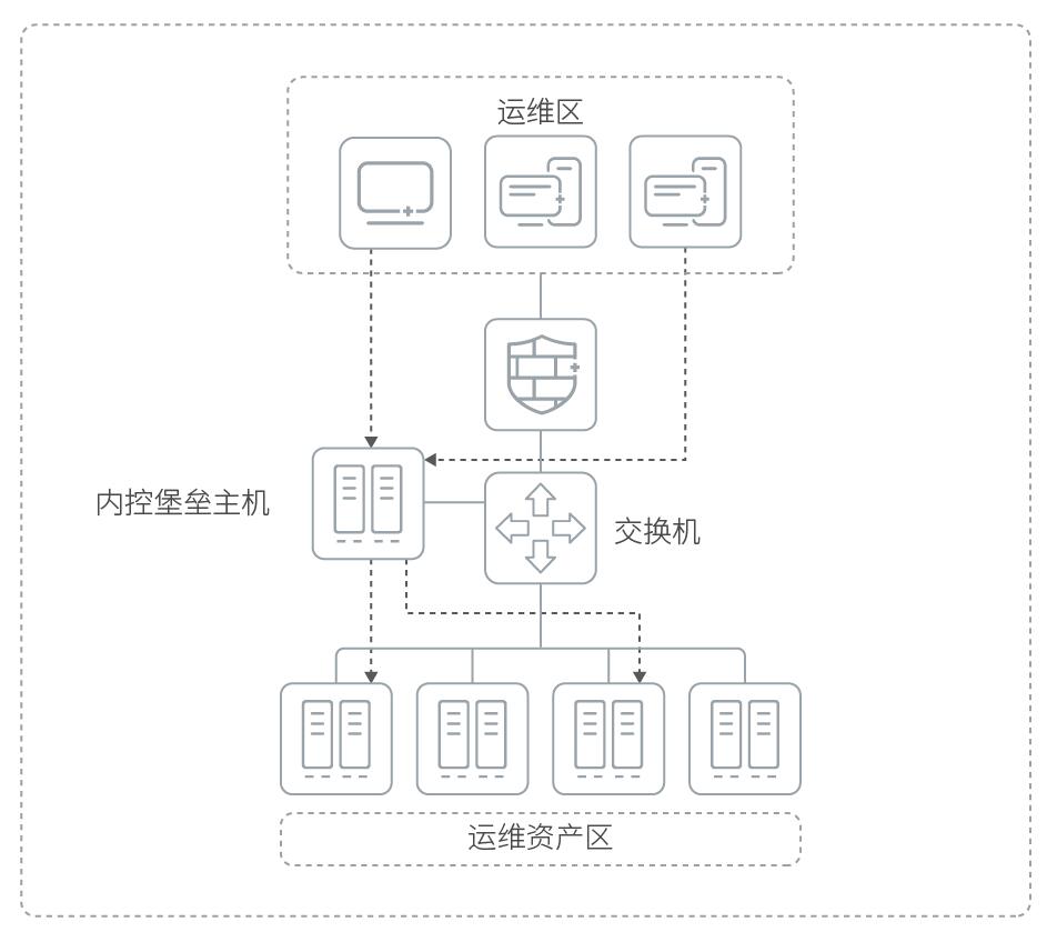 运维安全网关系统（NABH)-JieYingAI捷鹰AI