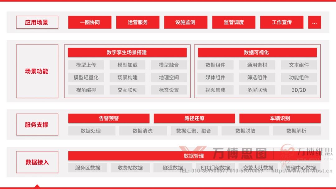 智慧交通 | 高速公路可视化管理运维平台，车路云协同，全方位守望-JieYingAI捷鹰AI