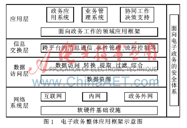 基于ITIL规范的电子政务运维管理框架及应用研究-JieYingAI捷鹰AI