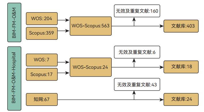 火出圈的BIM，在医院设施运维管理中的应用如何？-JieYingAI捷鹰AI