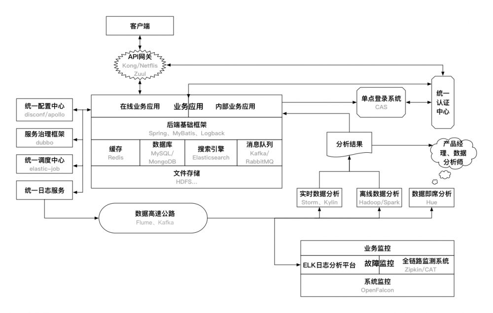 互联网后端基础设施架构-JieYingAI捷鹰AI