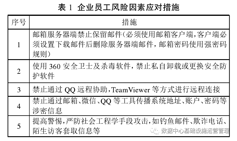 关于电信企业IDC机房安全运维技术分析-JieYingAI捷鹰AI