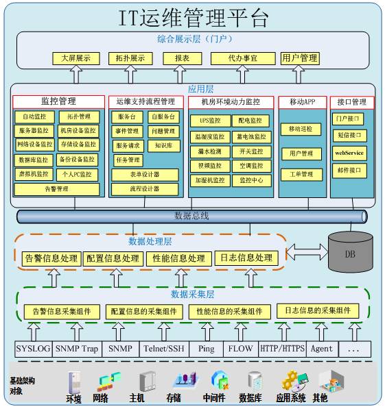 北京地铁核心机房监测及运维管理系统-JieYingAI捷鹰AI