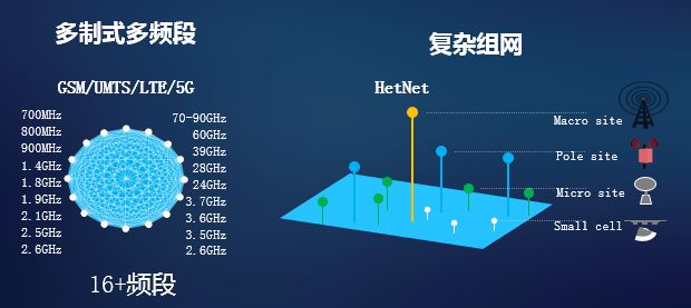 5G已来，通信工程师该如何应对变革？-JieYingAI捷鹰AI