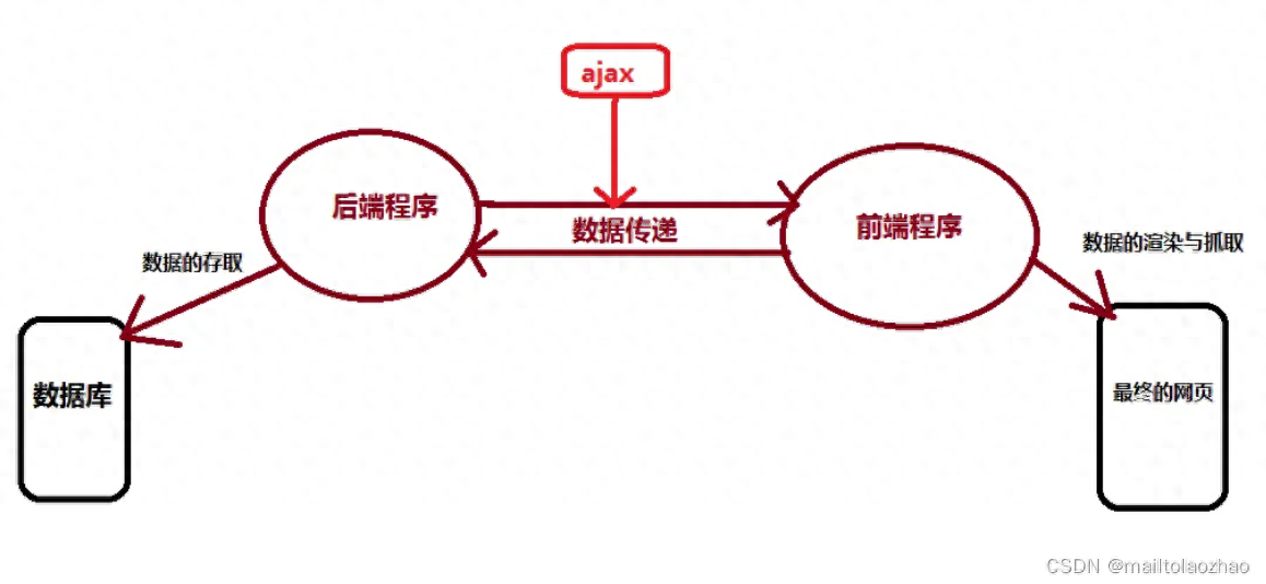 前端开发 后端开发-JieYingAI捷鹰AI