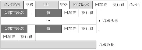 C++后台实践：古老的CGI与Web开发-JieYingAI捷鹰AI