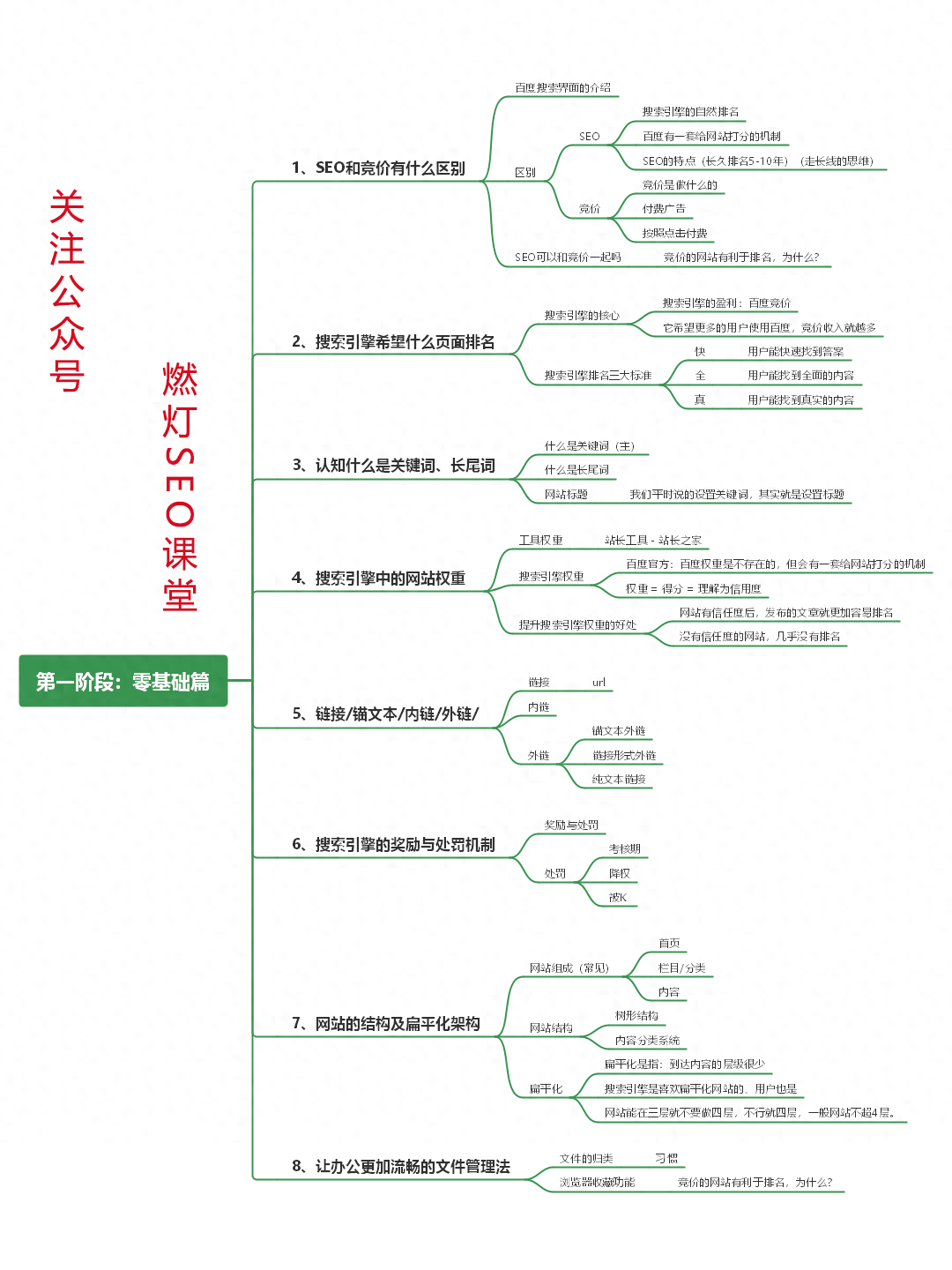 站在搜索引擎角度看SEO：掌握关键词优化与网站排名技巧-JieYingAI捷鹰AI