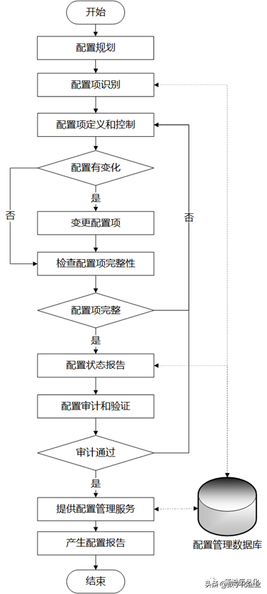 企业信息系统运维管理实施细则（下）-JieYingAI捷鹰AI