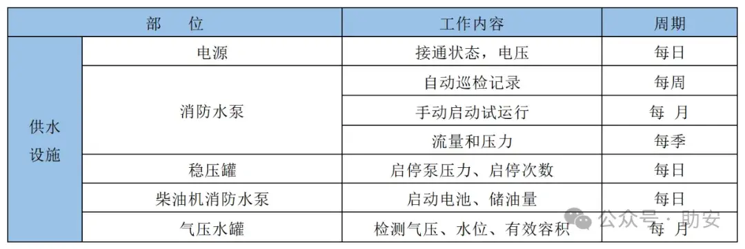 希沃校园设备运维管理系统_系统运维管理_设备运维管理系统