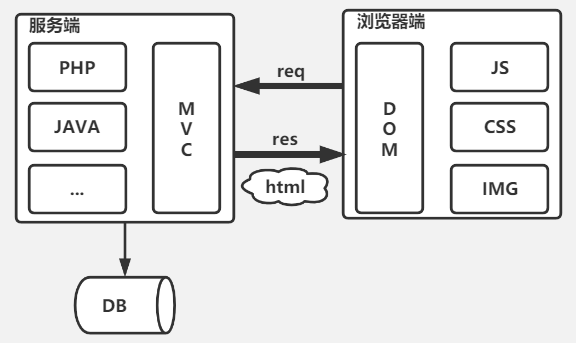 企业级SAAS服务通过CDN方式实现前后端分离-JieYingAI捷鹰AI